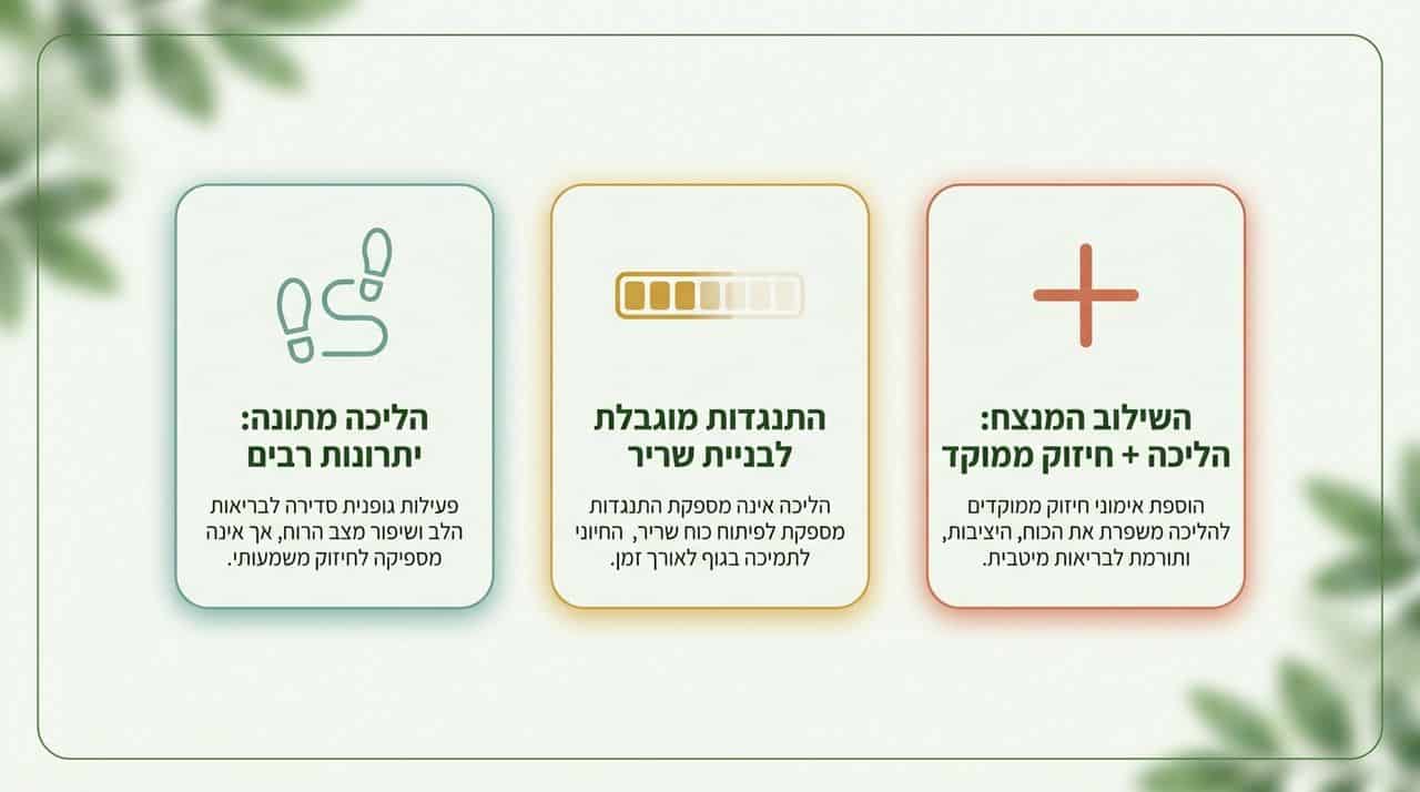 תרגילים לחיזוק הברכיים בנוכחות כאב - מה מותר ומה לא