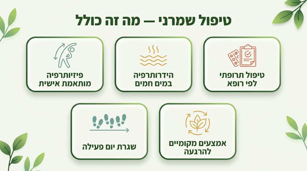 פריצת דיסק טיפול שמרני: מה זה כולל בפועל?
