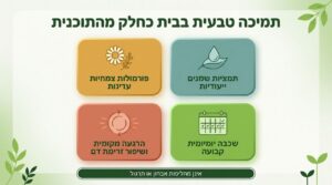 תמיכה טבעית בבית כחלק מהתוכנית