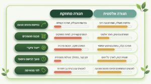 מה ההבדל בין חגורה אלסטית רגילה לחגורה מחוזקת עם קיבוע חזק?