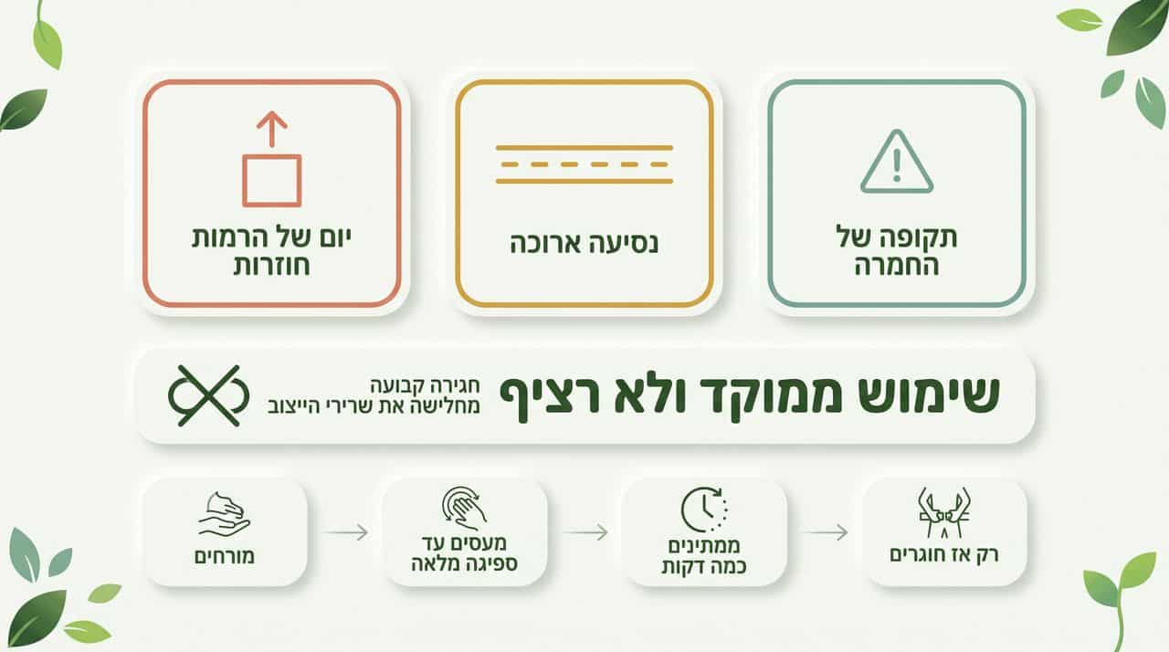 מתי משלבים חגורת גב עם מריחה?