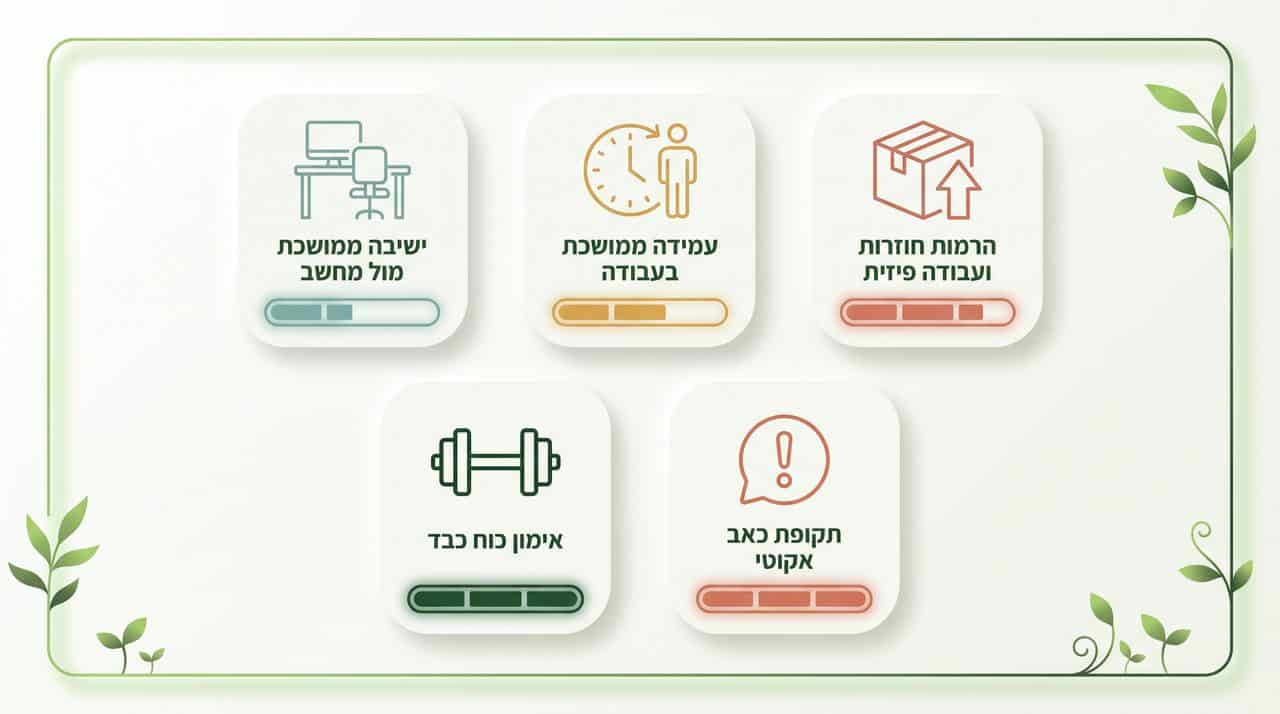 איזו רמת תמיכה מתאימה לאיזה יום?