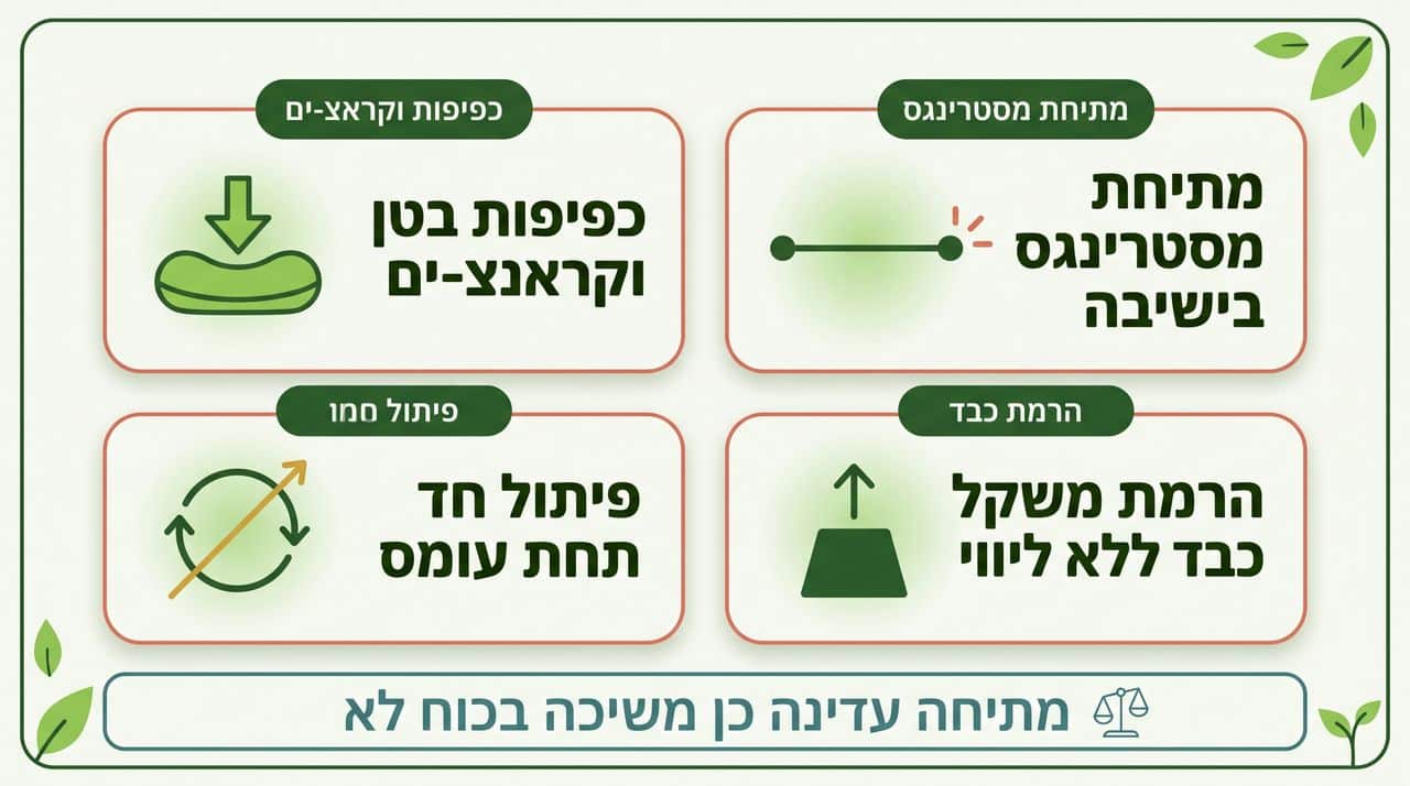 אילו תרגילים עלולים להחמיר פריצת דיסק?
