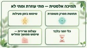 איך חבישה או תמיכה לכתף יכולה לעזור, ולמי זה פחות מתאים?
