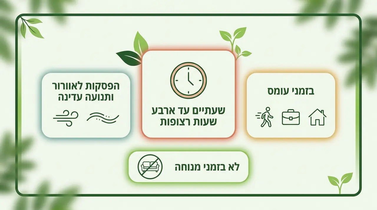 כמה זמן ביום מומלץ להשתמש במגן כתף?