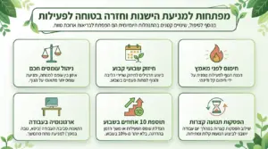 איך מונעים מהכאב לחזור וחוזרים בבטחה לפעילות?