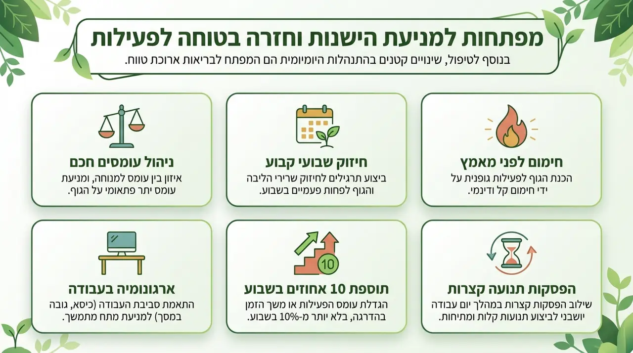 איך מונעים מהכאב לחזור וחוזרים בבטחה לפעילות?