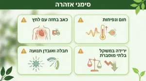 סימני אזהרה: מתי לא מחכים, מתי רצים