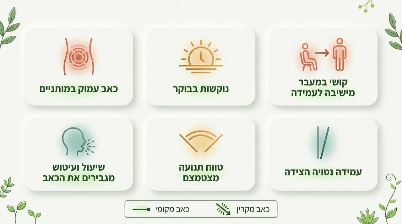 מהם התסמינים של דיסק בגב תחתון?