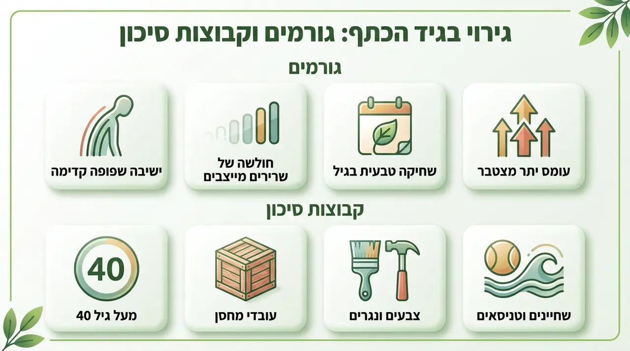 מה גורם לדלקת בגיד הכתף ומי נמצא בסיכון?